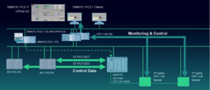 【Case Download】How does Siemens PCS 7 tackle the challenges of DCS ...